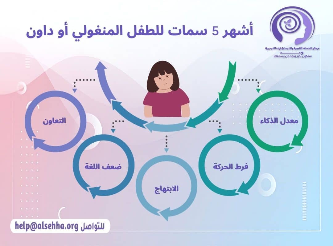 أشهر 5 سمات للطفل المنغولي أو داون